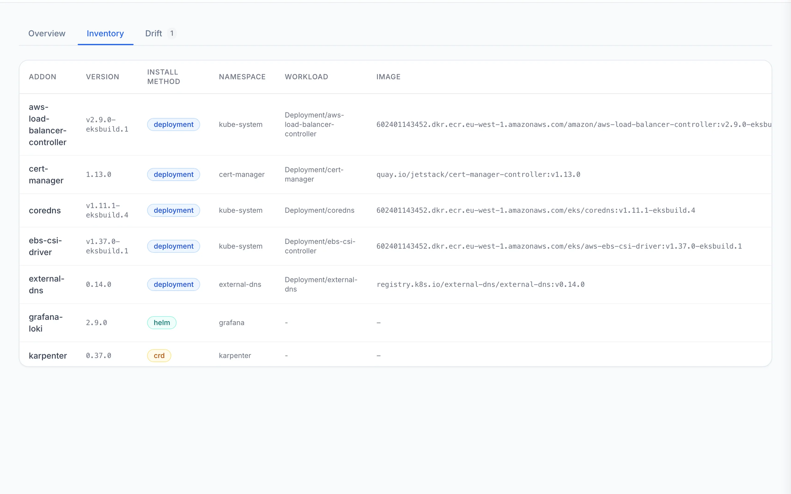 Addon Lifecycle dashboard view
