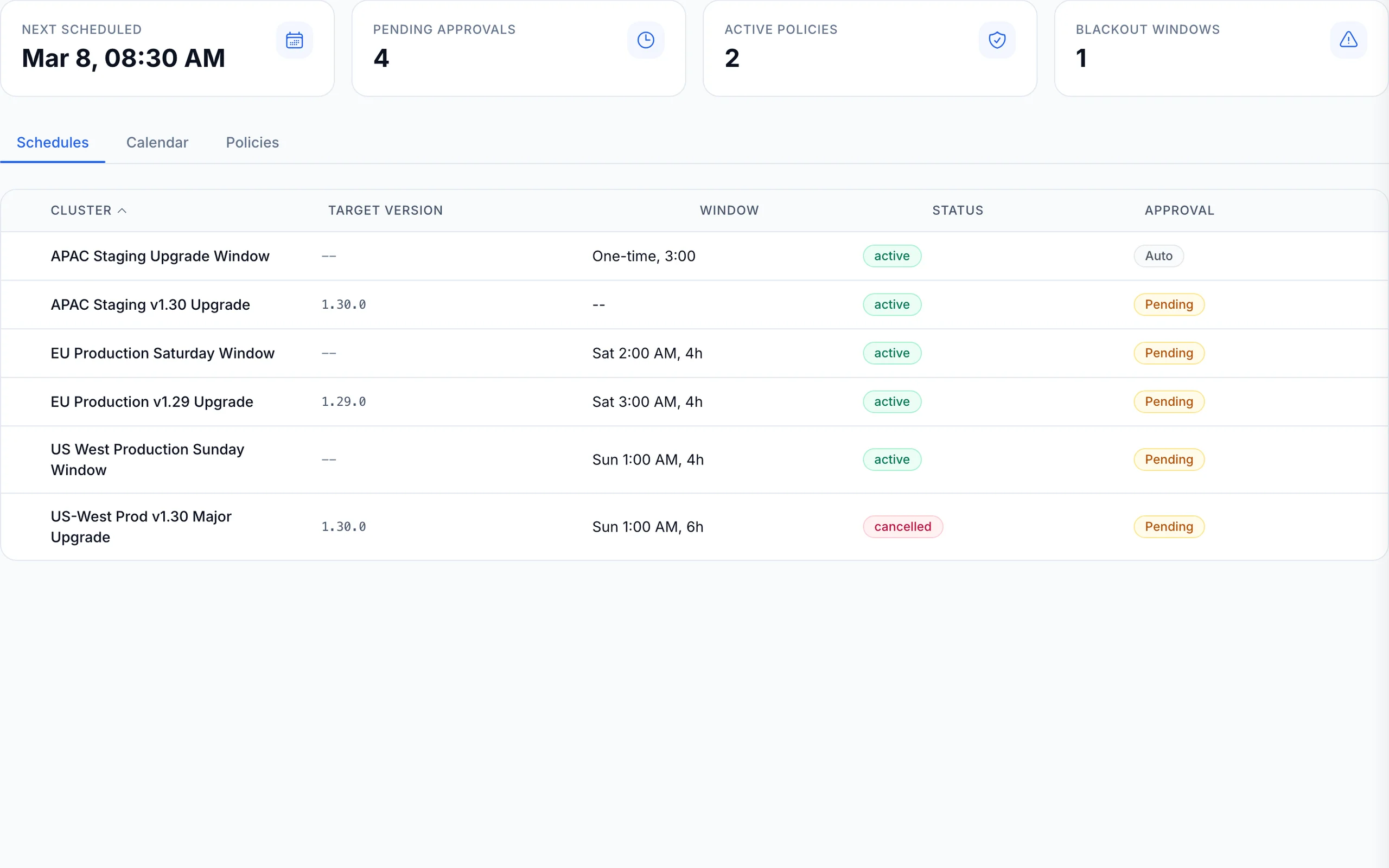 Scheduling dashboard view