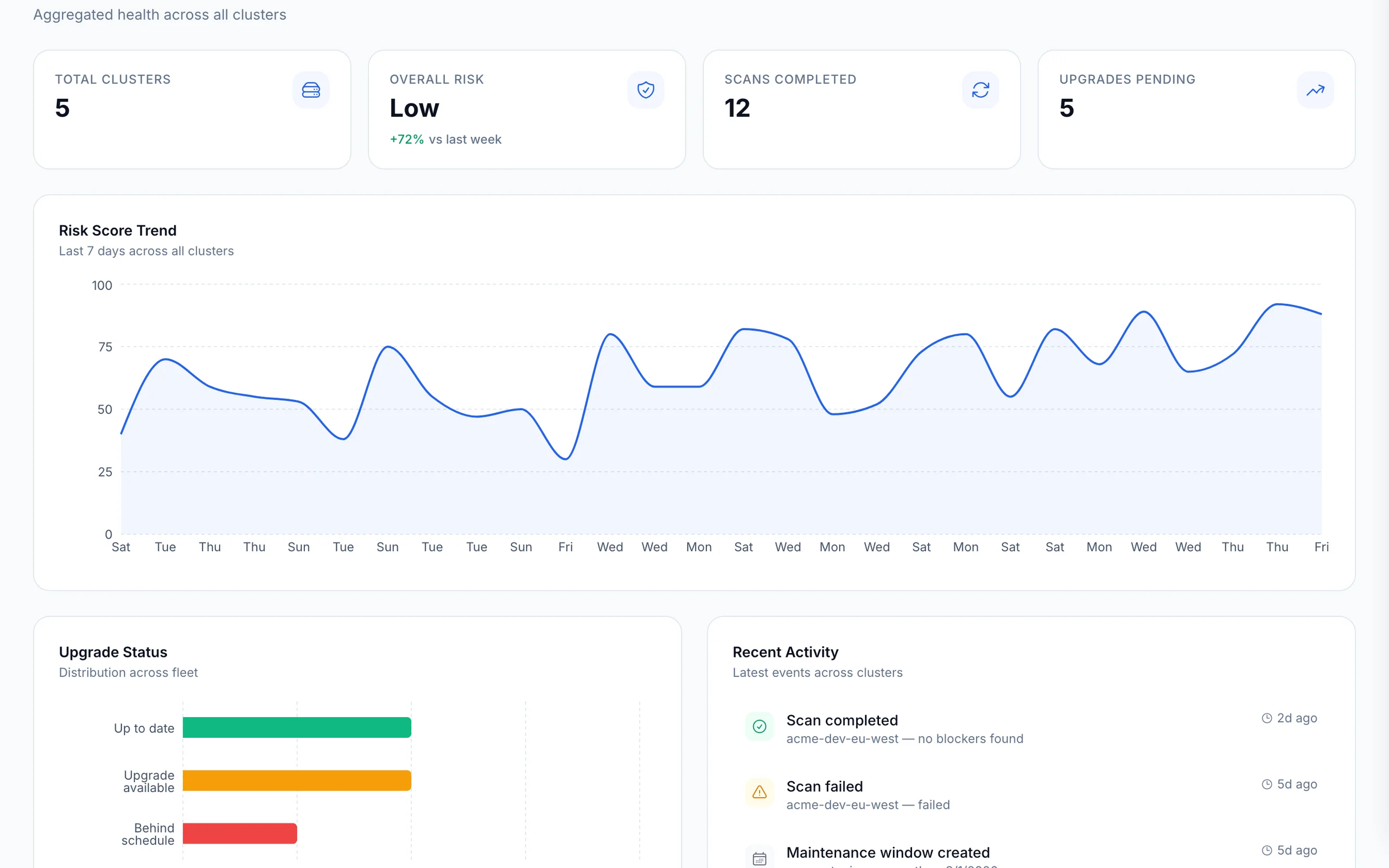Simulation dashboard view