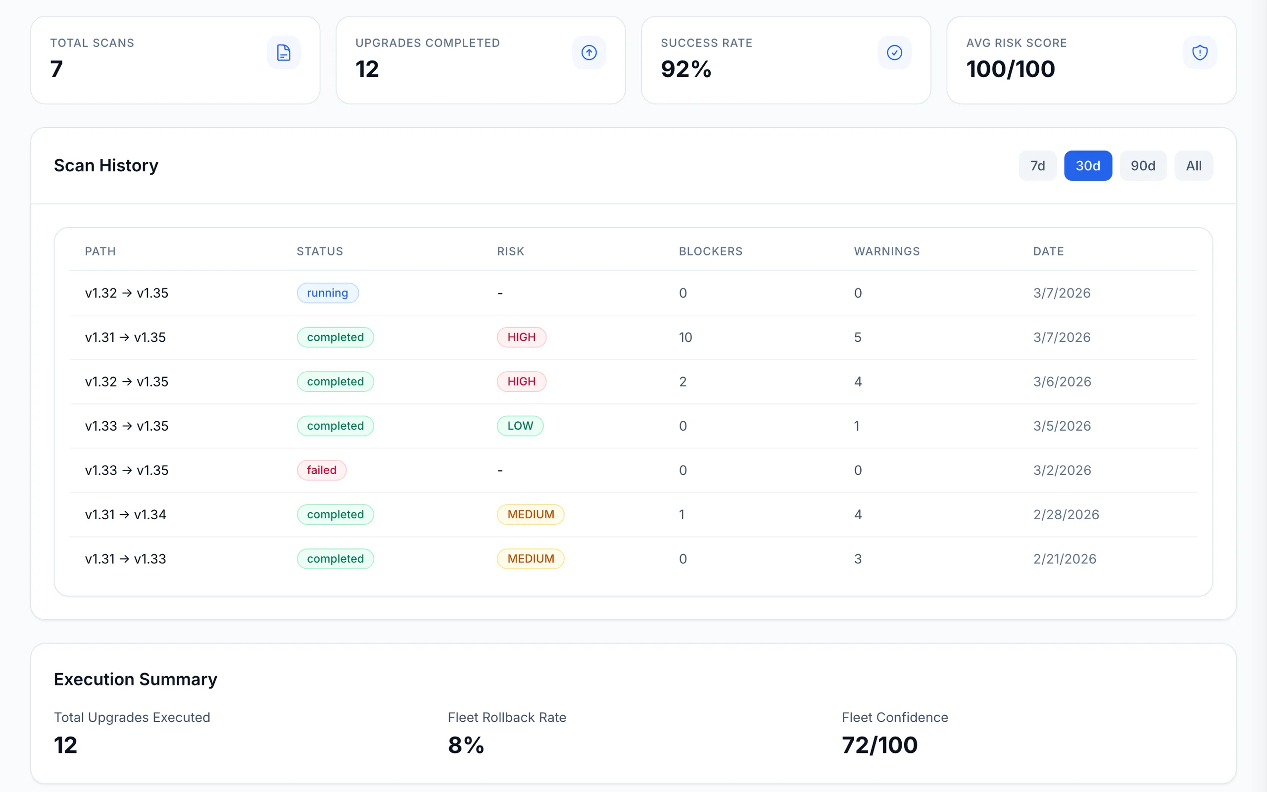 Upgrade Execution dashboard view